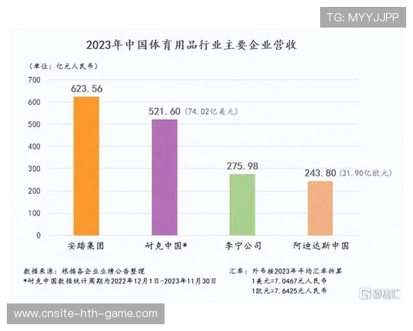 体育产业资本回流，联赛商业化进入新阶段