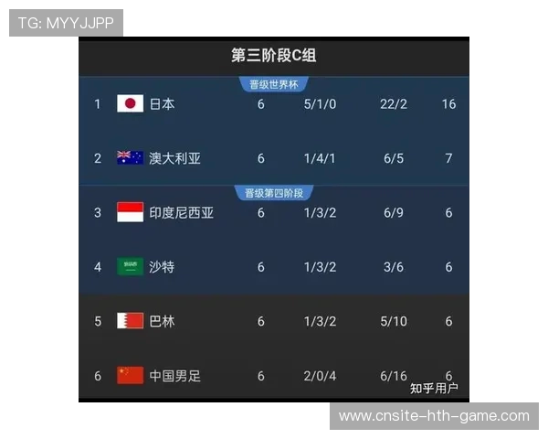 世界杯预选赛关键中场球员数据