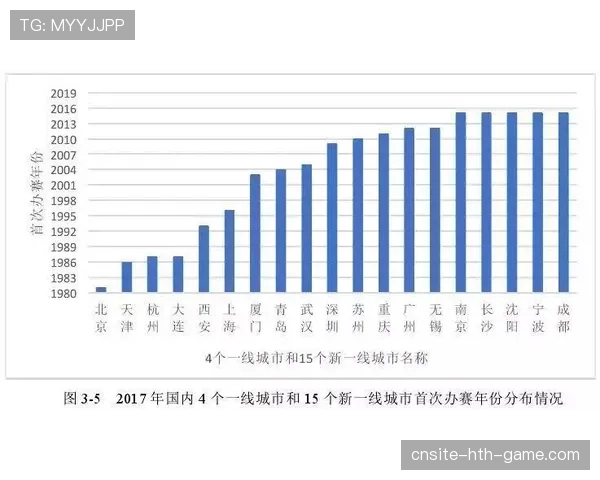 马拉松赛事经济效应全面分析(173 ) 马拉松赛事经济效应全面分析(173 )